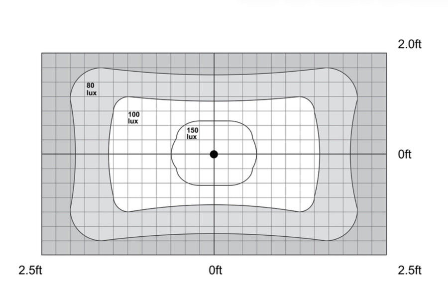 Lighting distribution coordinate chart