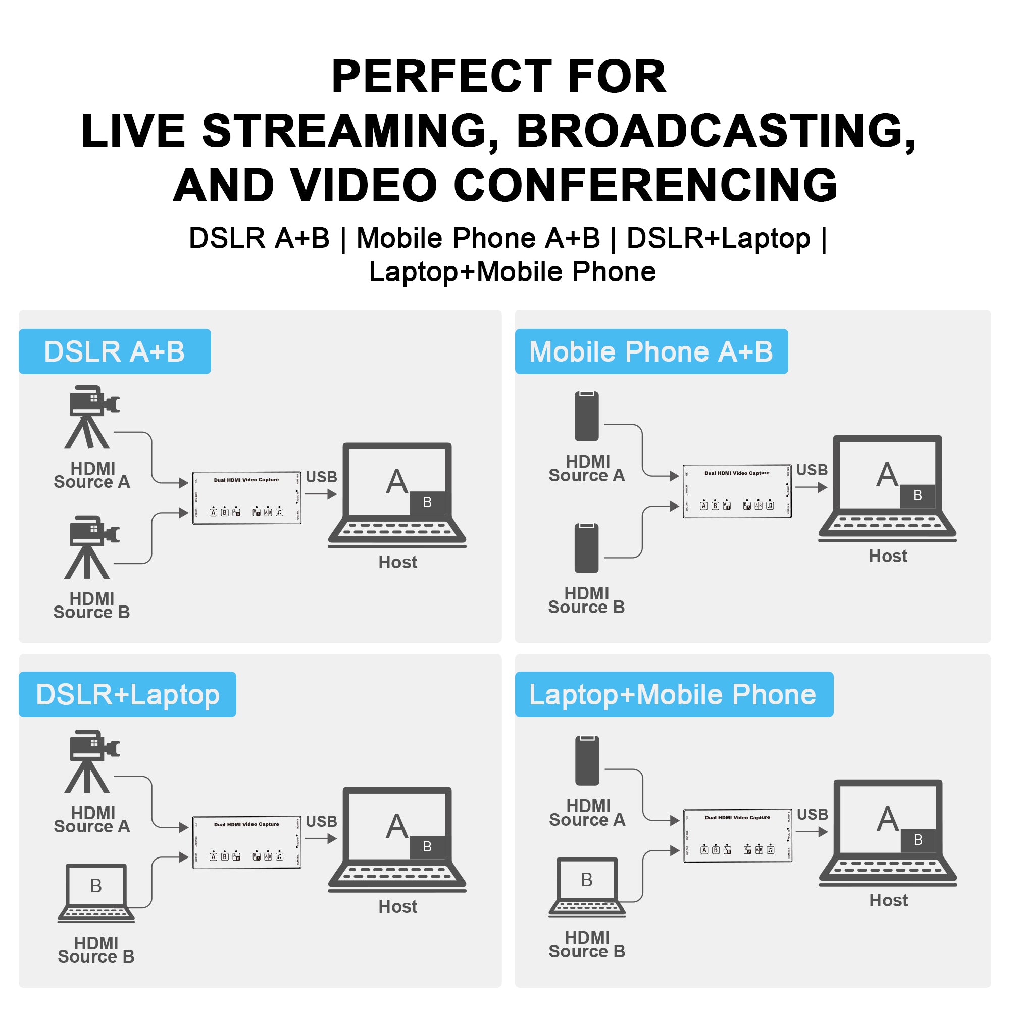 JOYUSING JC2H Dual HDMI Video Capture Card for Live Streaming Boardcasting