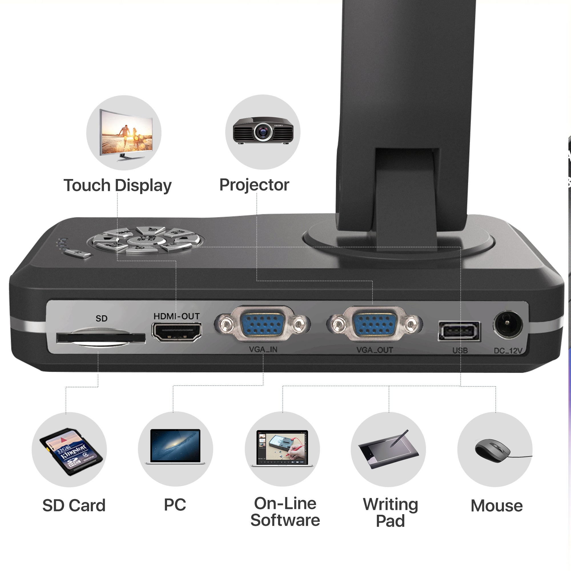 JOYUSING VGA/HDMI/USB Three Mode 8MP Document Camera for Teachers, Mac, Windows, Chrome Compatible Excellent for Online Teaching, Distance Learning and Web Conferencing