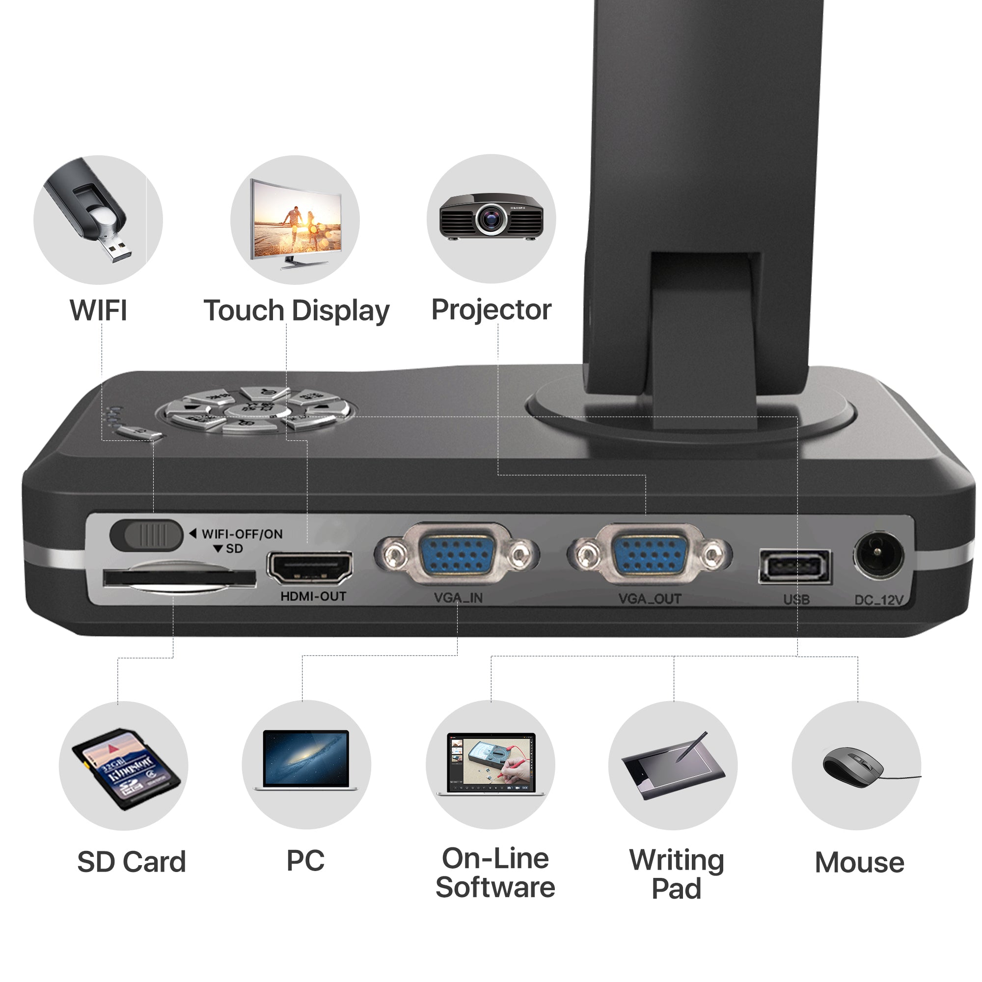 JOYUSING V500W 8MP Document Camera with WIFI/USB/VGA/HDMI Four Connection Modes, A3 Book Scanner with 7200mAh battery